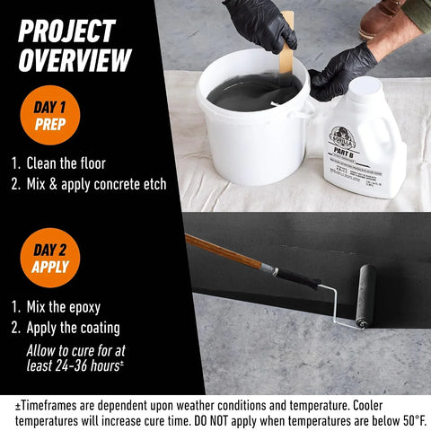 Gorilla Epoxy Garage Floor Coating (7 pc) Kit, 1-Car, Concrete Flooring, 100% Solids, Superior Adhesion, Incredibly Durable High Gloss Black Finish, 275 sq. ft. Coverage