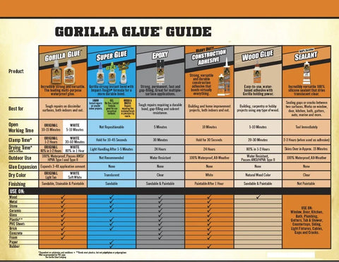 Gorilla Original Waterproof Polyurethane Glue, 36 ounce Bottle, Brown, (Pack of 12)
