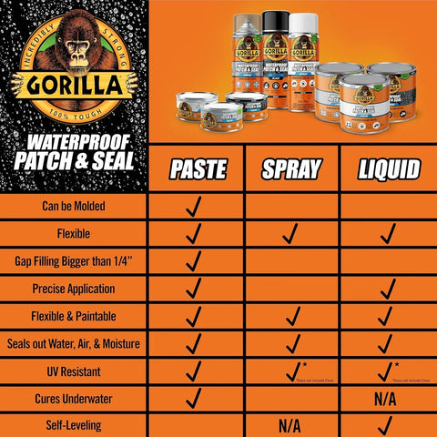 Gorilla Waterproof Patch & Seal Rubberized Sealant Paste, 12.8 Ounce Can, Clear (Pack of 1) - Stops Leaks, Flexible Gap & Crack Filler, Shrink & Mildew Resistant, Paintable