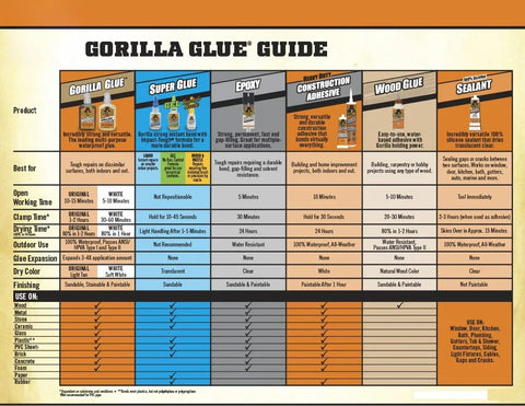 Gorilla Original Gorilla Glue, Brown, Waterproof Polyurethane Glue, 8 Ounce - Expands Into Materials, All Purpose (Pack of 5)